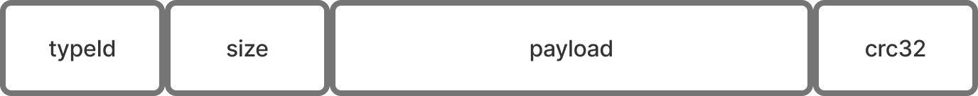 protocol-framing-crc